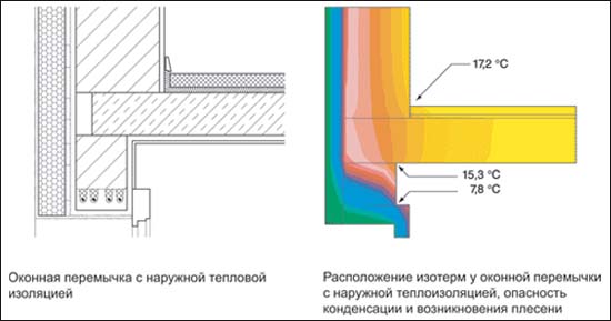 Мостик холода в строительстве деревянного дома